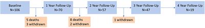 A cohort profile of the Graham Roberts study cohort